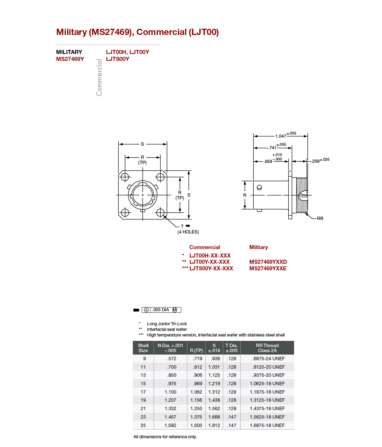 mil-dtl-38999-series-i-ljt-connectors-amphenol-aerospace-mil-dtl